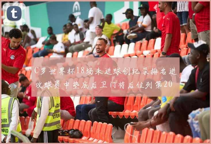 C罗世界杯18场未进球创纪录排名进攻球员中垫底后卫门将后位列第20